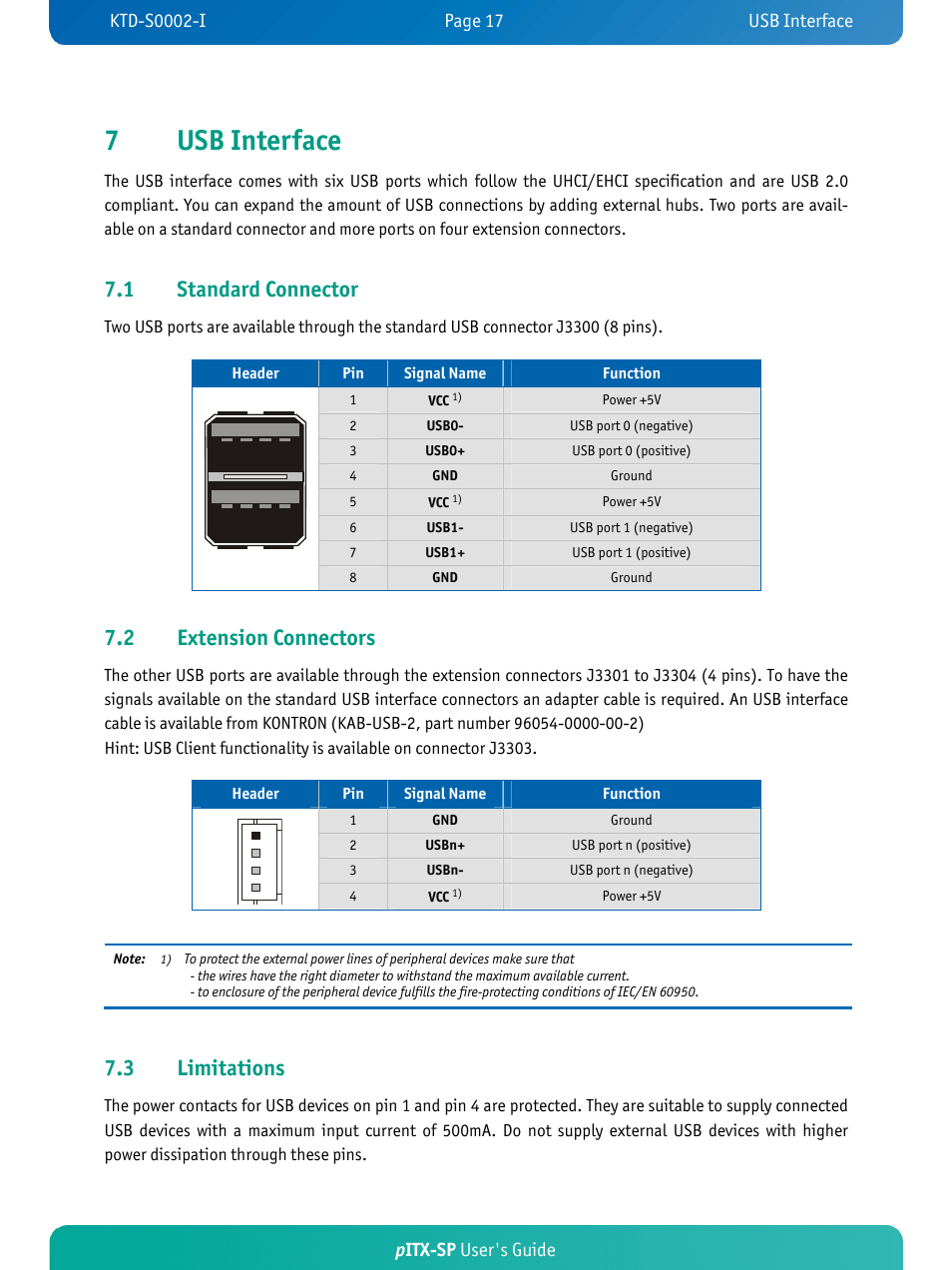 7usb interface, 1 standard connector, 2 extension connectors | 3 limitations, Pitx-sp user's guide | Kontron pITX-SP User Manual | Page 22 / 67