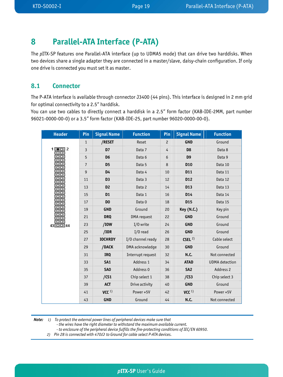 8parallel-ata interface (p-ata), 1 connector, Pitx-sp user's guide | Kontron pITX-SP User Manual | Page 24 / 67