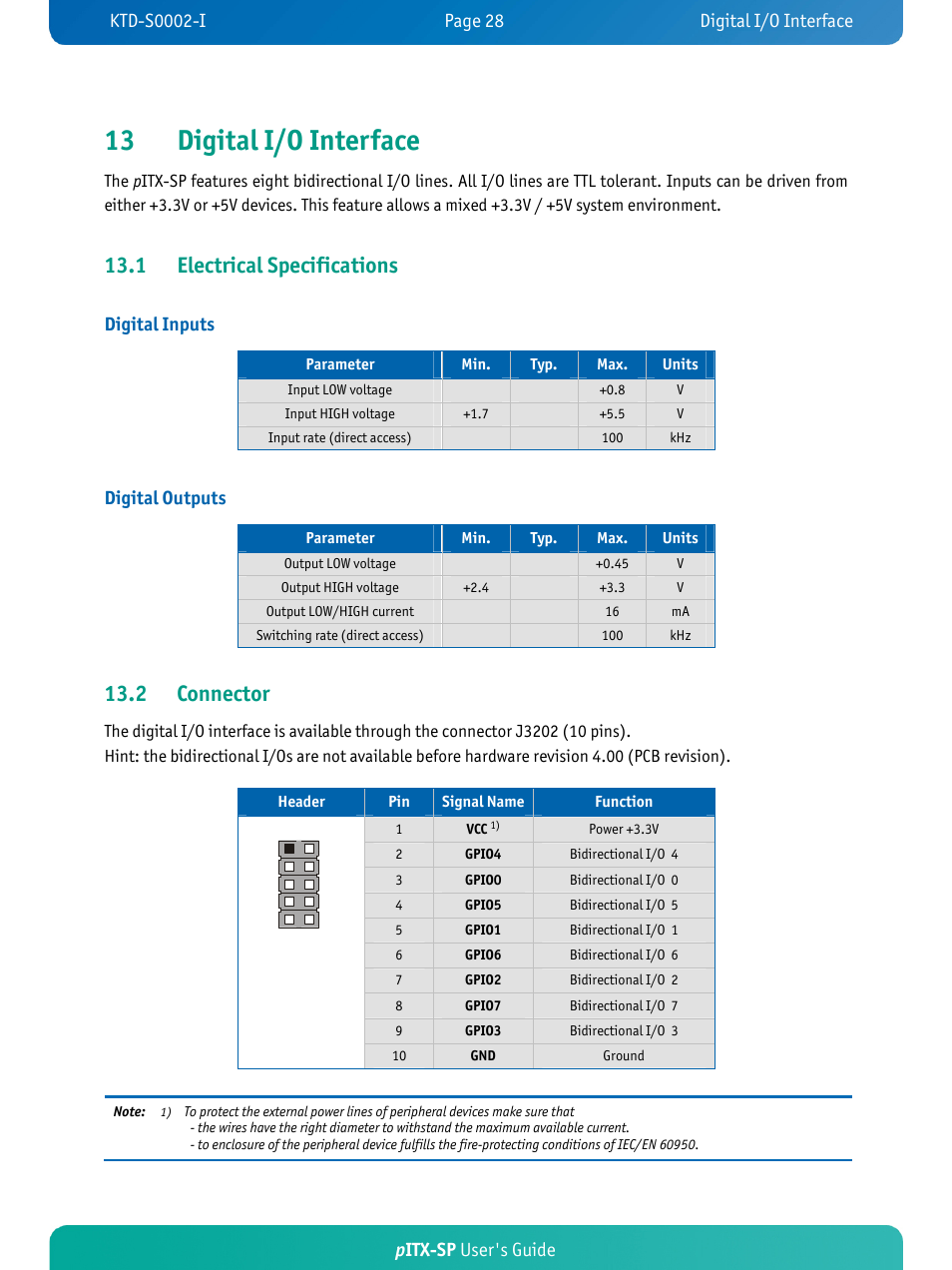 13 digital i/o interface, 1 electrical specifications, 2 connector | Pitx-sp user's guide, Digital inputs, Digital outputs | Kontron pITX-SP User Manual | Page 33 / 67