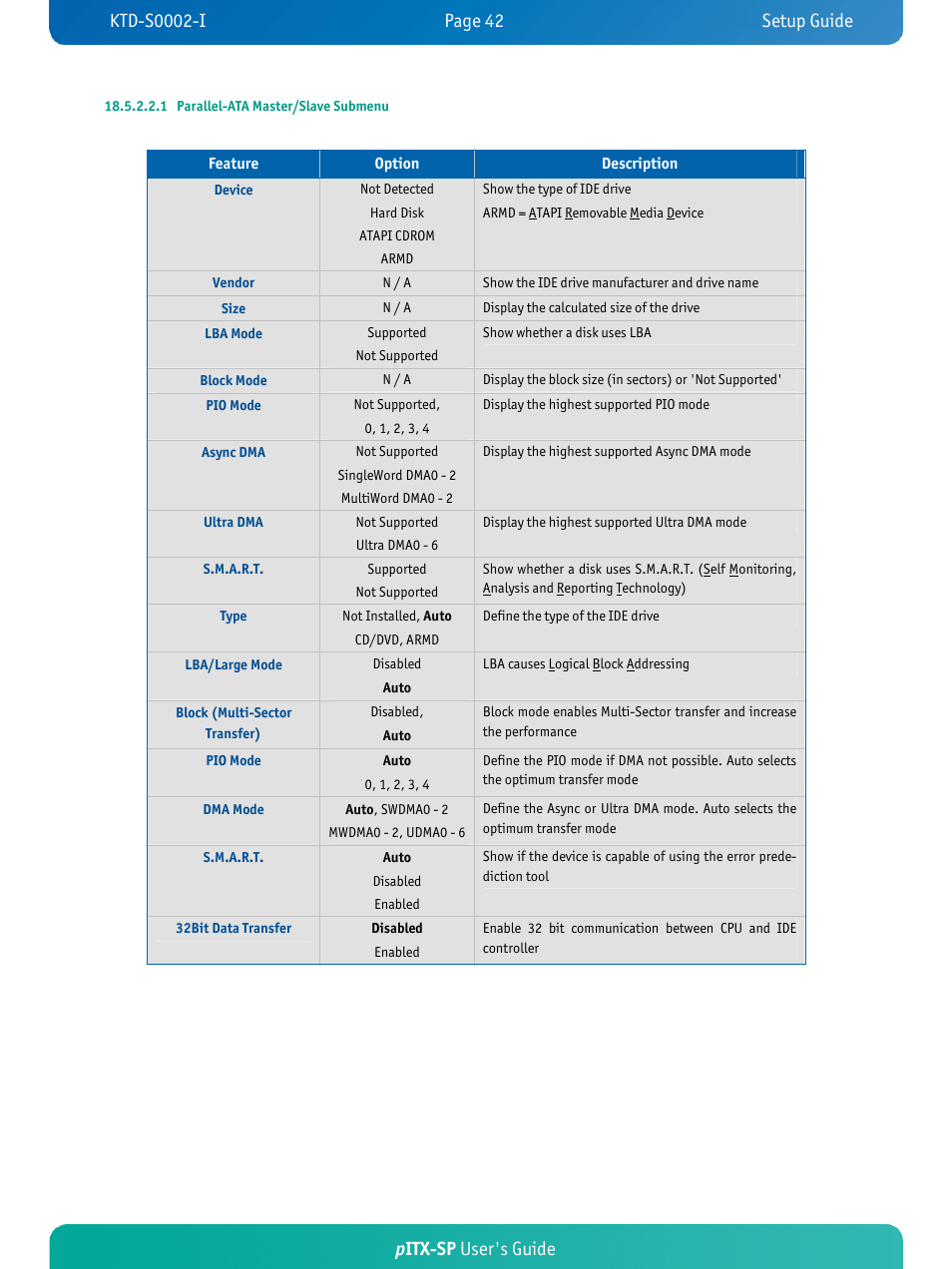 Pitx-sp user's guide | Kontron pITX-SP User Manual | Page 47 / 67