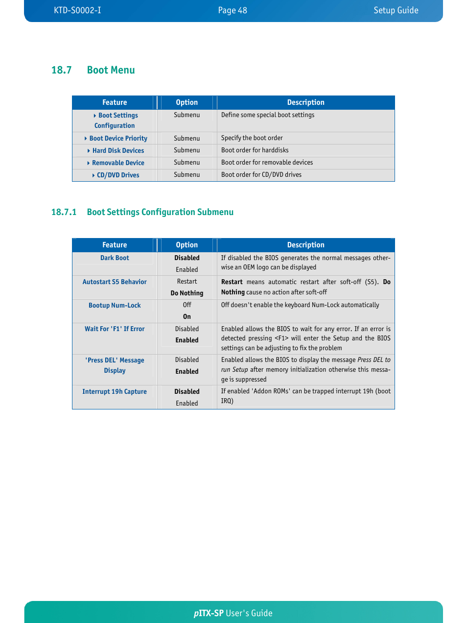 7 boot menu, Pitx-sp user's guide, 1 boot settings configuration submenu | Kontron pITX-SP User Manual | Page 53 / 67