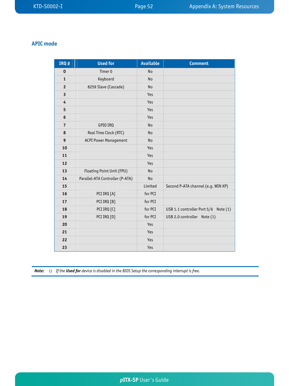 Pitx-sp user's guide apic mode | Kontron pITX-SP User Manual | Page 57 / 67