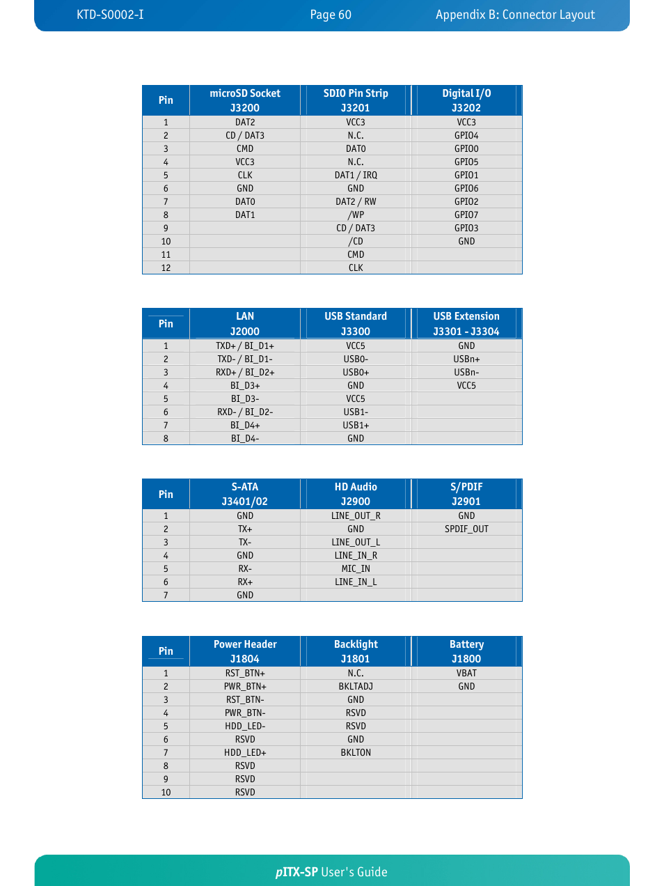 Pitx-sp user's guide | Kontron pITX-SP User Manual | Page 65 / 67