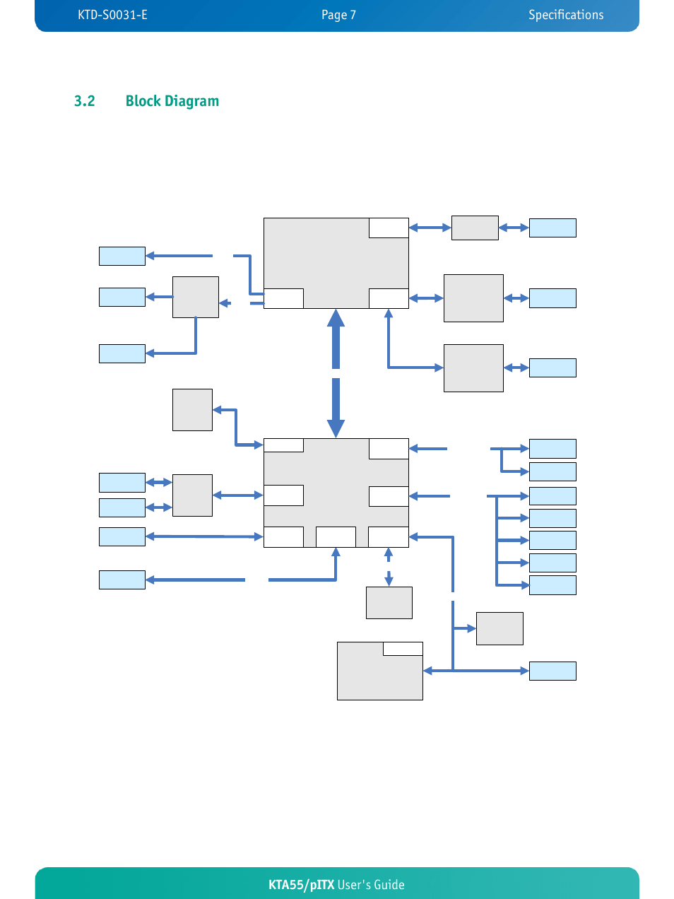 Kta55/pitx, 2 block diagram, Kta55/pitx user's guide | Chipset | Kontron KTA55-pITX User Manual | Page 11 / 67