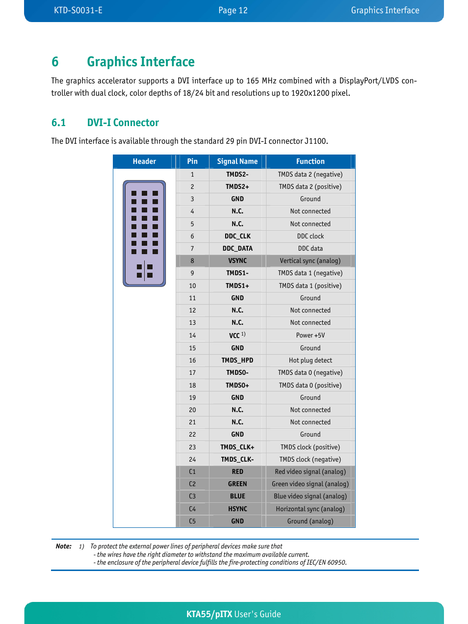 6graphics interface, 1 dvi-i connector, Kta55/pitx user's guide | Kontron KTA55-pITX User Manual | Page 16 / 67