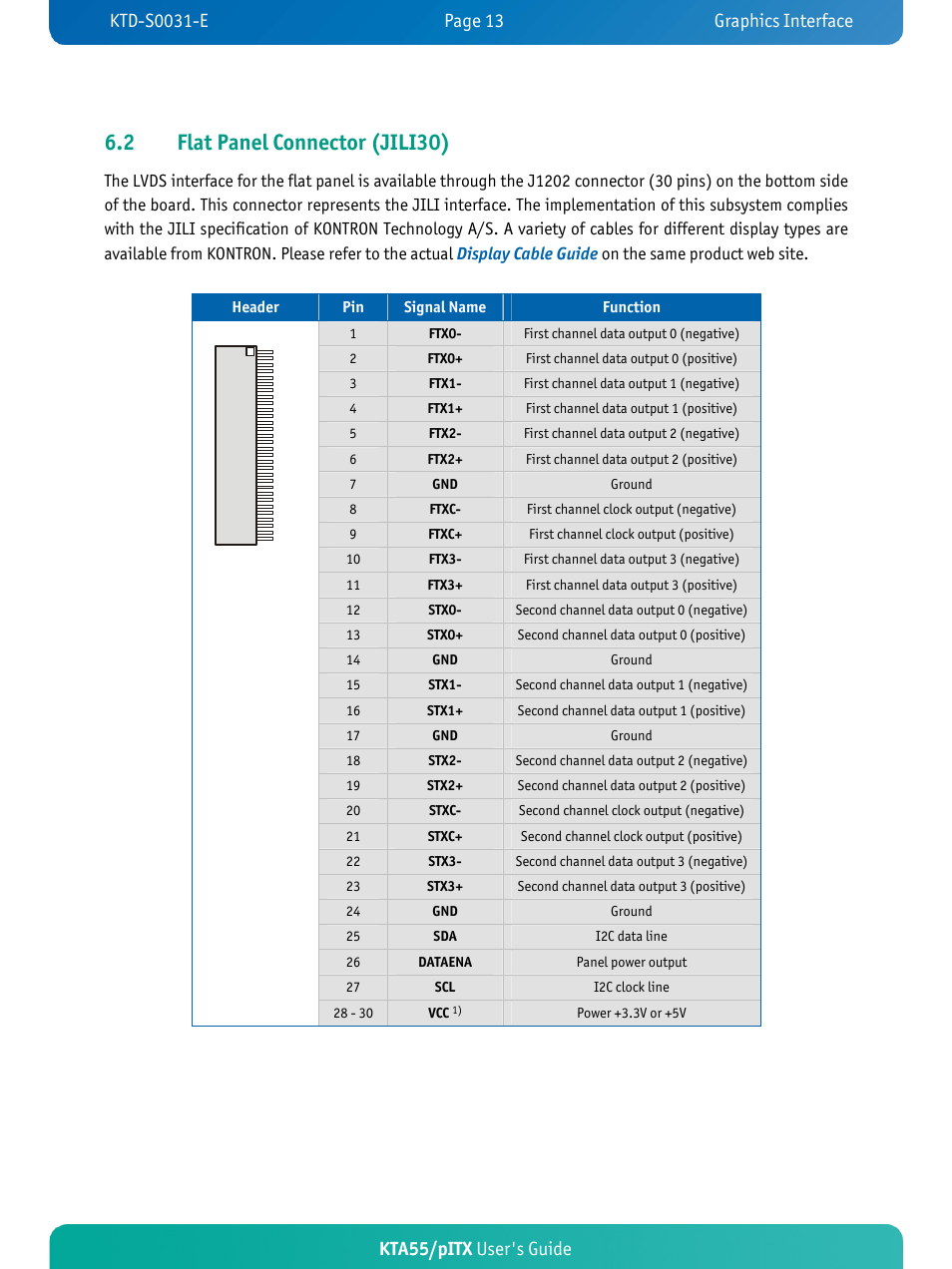 2 flat panel connector (jili30), Kta55/pitx user's guide | Kontron KTA55-pITX User Manual | Page 17 / 67