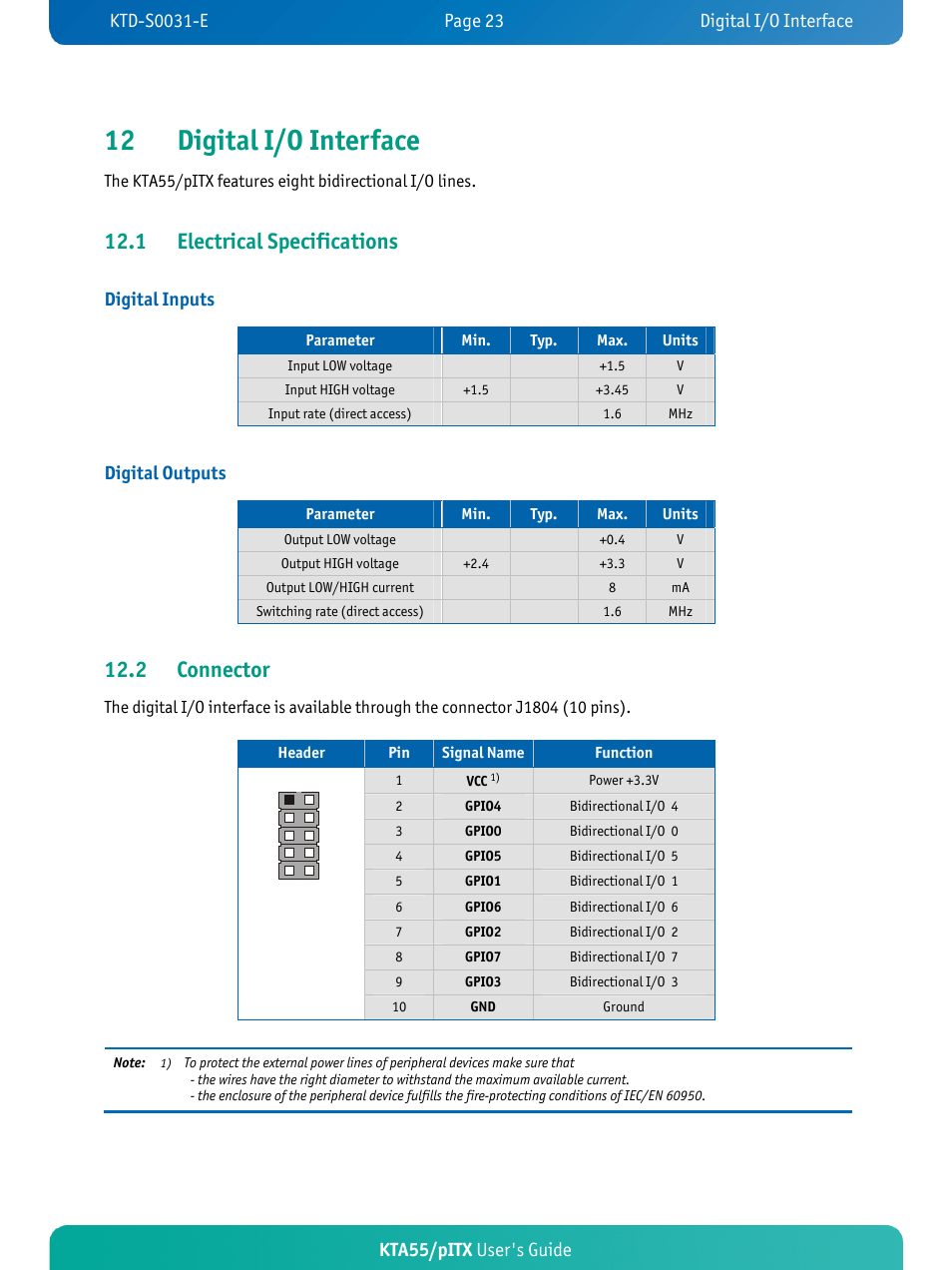 12 digital i/o interface, 1 electrical specifications, 2 connector | Kta55/pitx user's guide, Digital inputs, Digital outputs | Kontron KTA55-pITX User Manual | Page 27 / 67