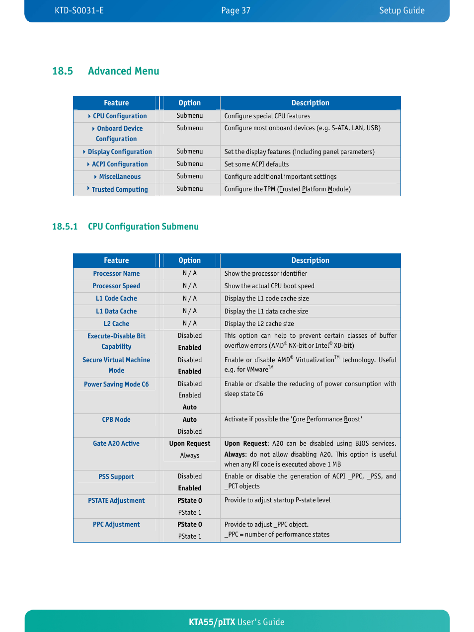 5 advanced menu, Kta55/pitx user's guide, 1 cpu configuration submenu | Kontron KTA55-pITX User Manual | Page 41 / 67