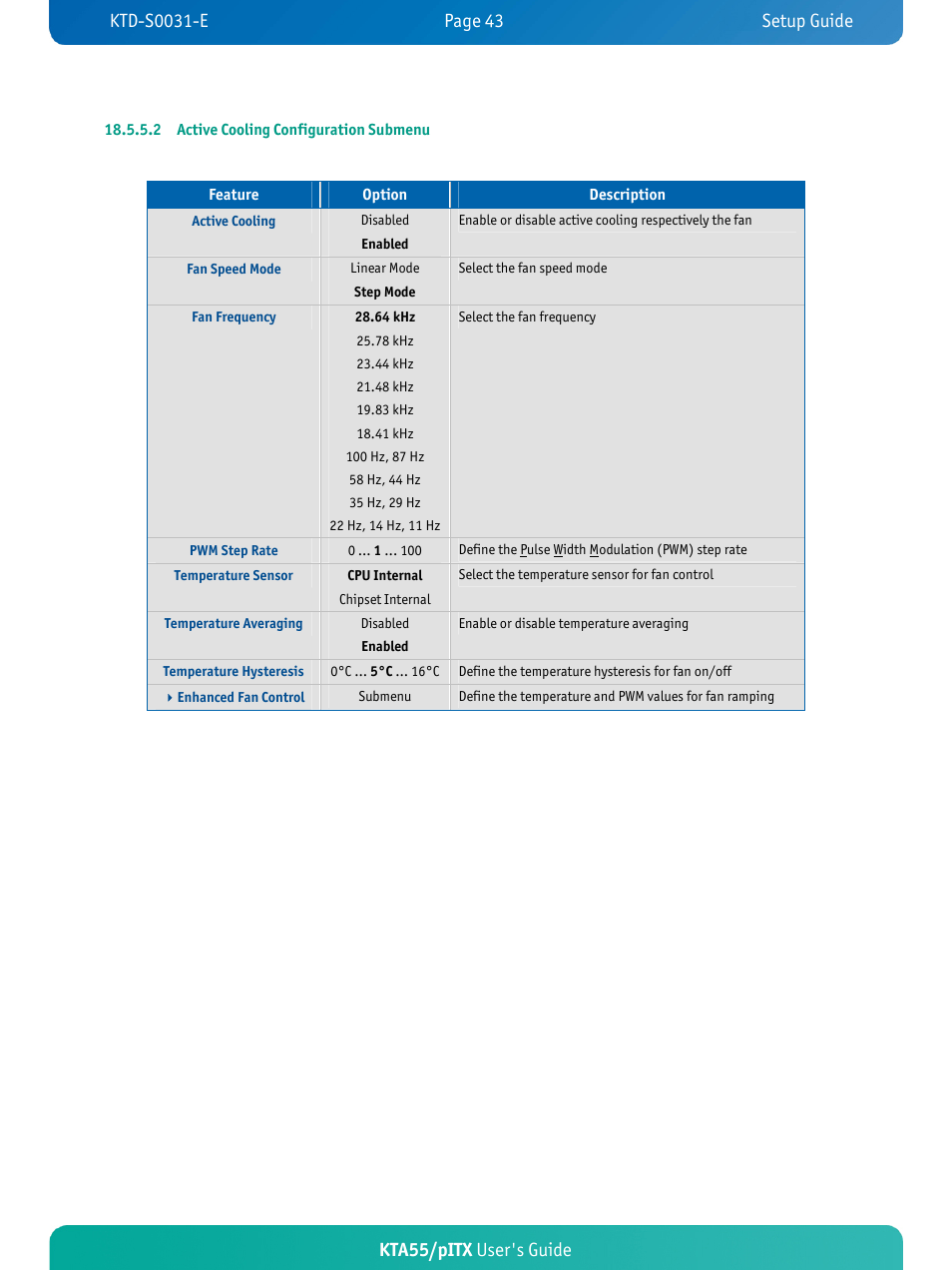 Kta55/pitx user's guide | Kontron KTA55-pITX User Manual | Page 47 / 67