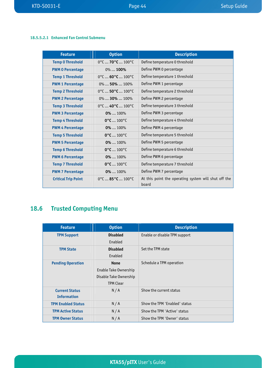 6 trusted computing menu, Kta55/pitx user's guide | Kontron KTA55-pITX User Manual | Page 48 / 67