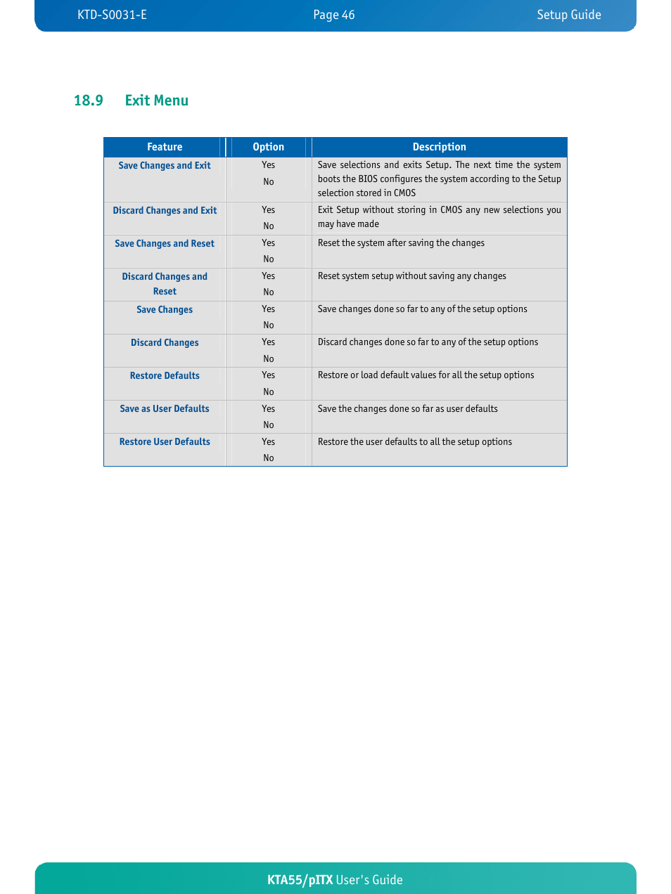 9 exit menu, Kta55/pitx user's guide | Kontron KTA55-pITX User Manual | Page 50 / 67