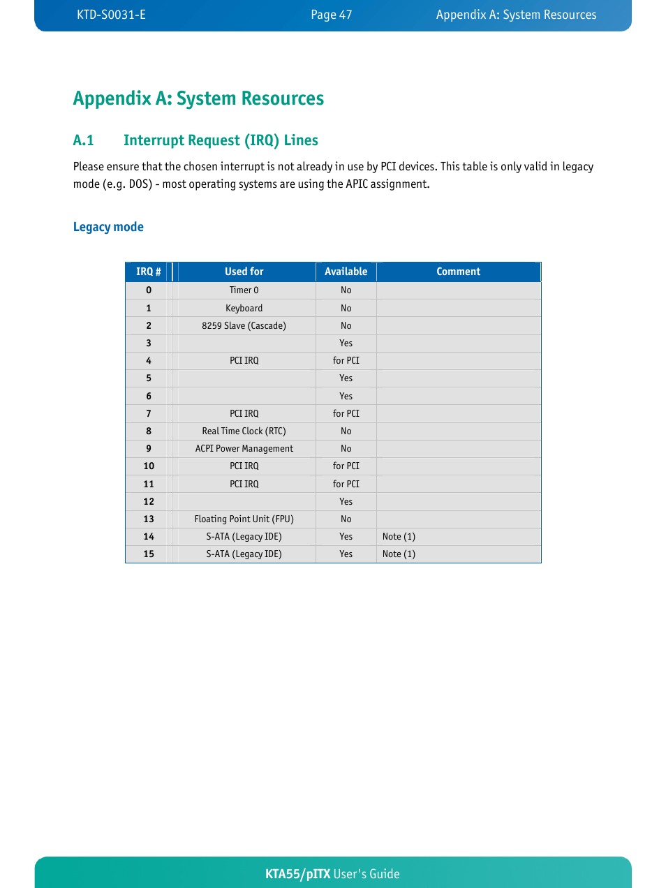 Appendix a: system resources, A.1 interrupt request (irq) lines, Kta55/pitx user's guide | Legacy mode | Kontron KTA55-pITX User Manual | Page 51 / 67
