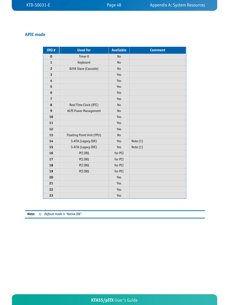 Kta55/pitx user's guide apic mode | Kontron KTA55-pITX User Manual | Page 52 / 67