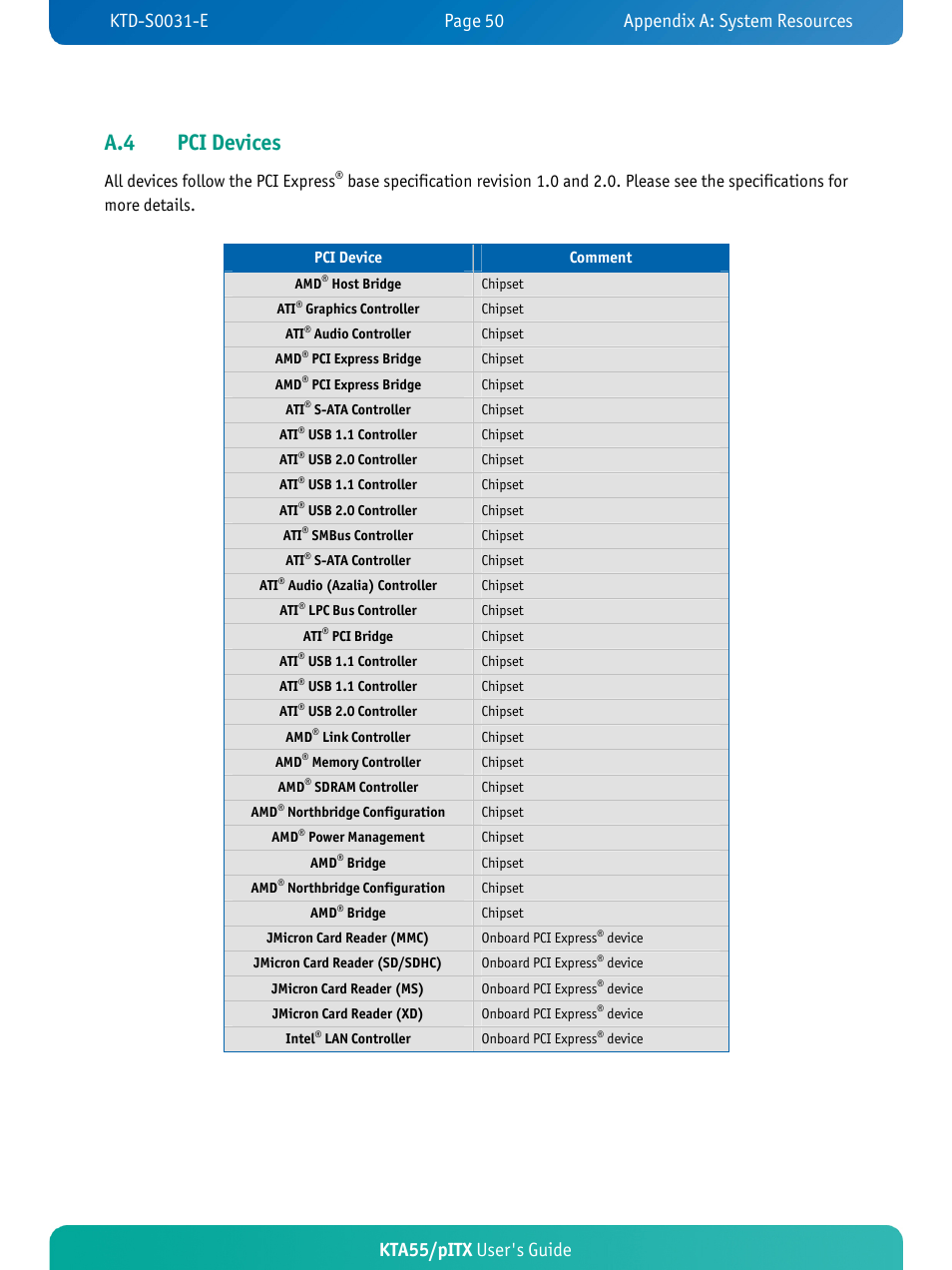 A.4 pci devices, Kta55/pitx user's guide, All devices follow the pci express | Kontron KTA55-pITX User Manual | Page 54 / 67