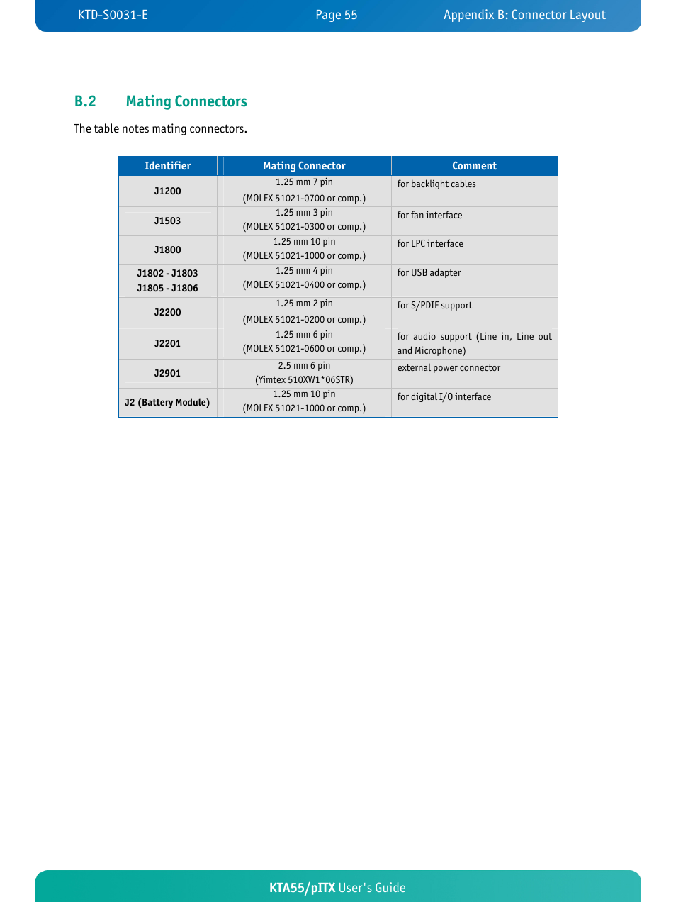 B.2 mating connectors, Kta55/pitx user's guide | Kontron KTA55-pITX User Manual | Page 59 / 67