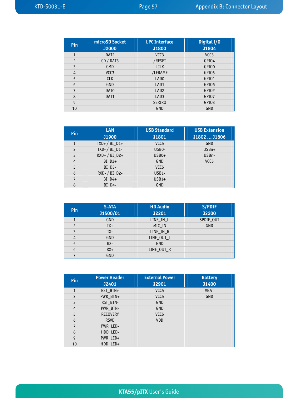 Kta55/pitx user's guide | Kontron KTA55-pITX User Manual | Page 61 / 67