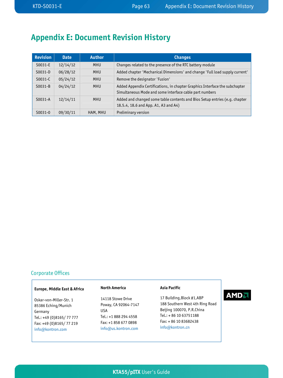 Appendix e: document revision history, Kta55/pitx user's guide, Corporate offices | Kontron KTA55-pITX User Manual | Page 67 / 67
