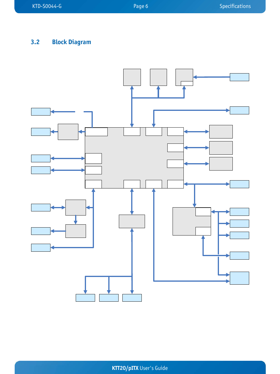 Ktt20/pitx, 2 block diagram, Ktt20/pitx user's guide | Kontron KTT20-pITX User Manual | Page 10 / 52