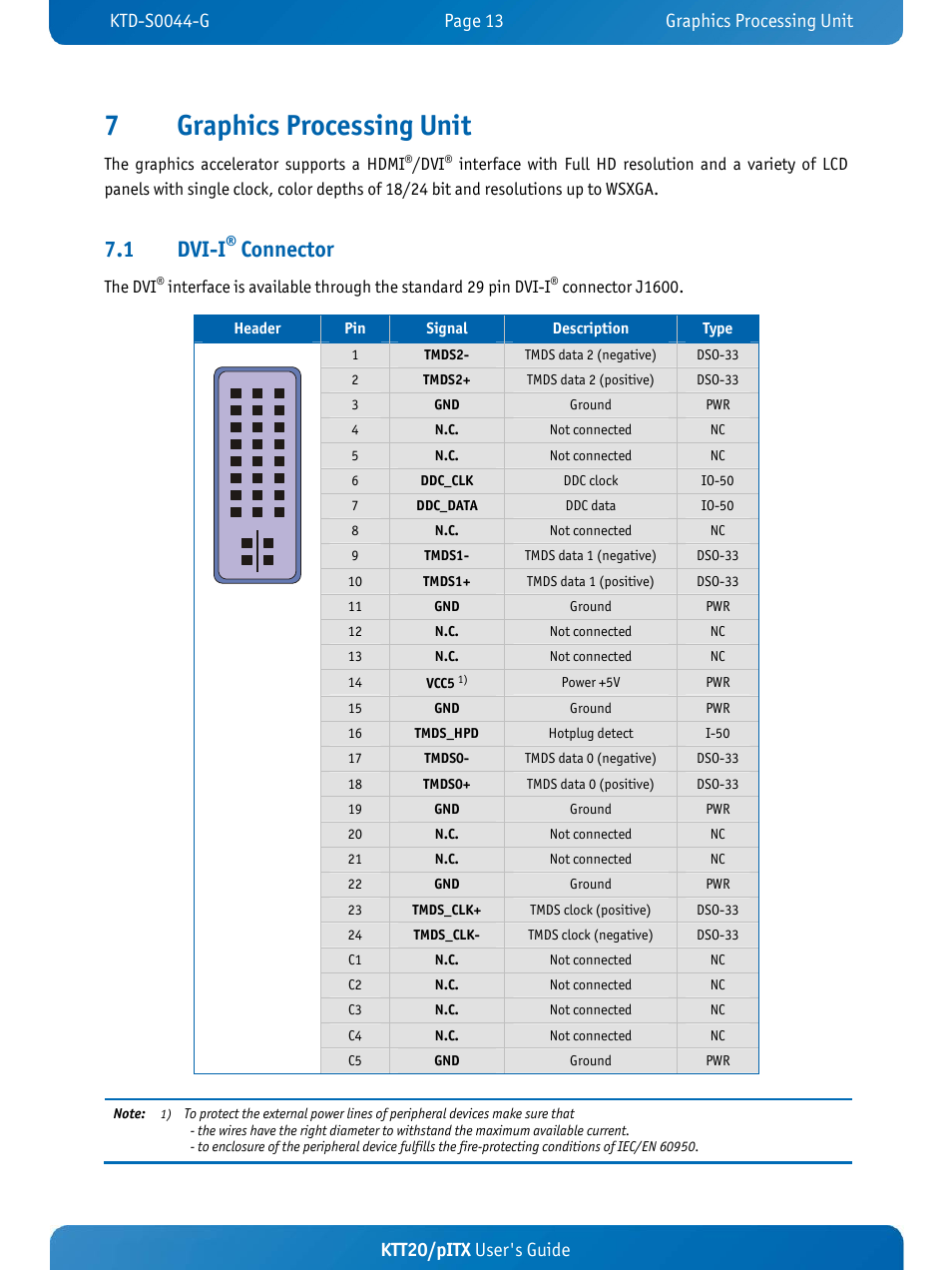 7graphics processing unit, 1 dvi-i, Connector | Ktt20/pitx user's guide | Kontron KTT20-pITX User Manual | Page 17 / 52