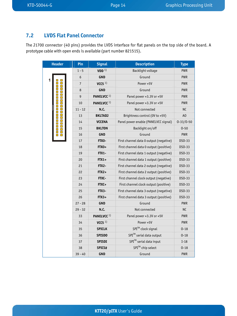 2 lvds flat panel connector, Ktt20/pitx user's guide | Kontron KTT20-pITX User Manual | Page 18 / 52