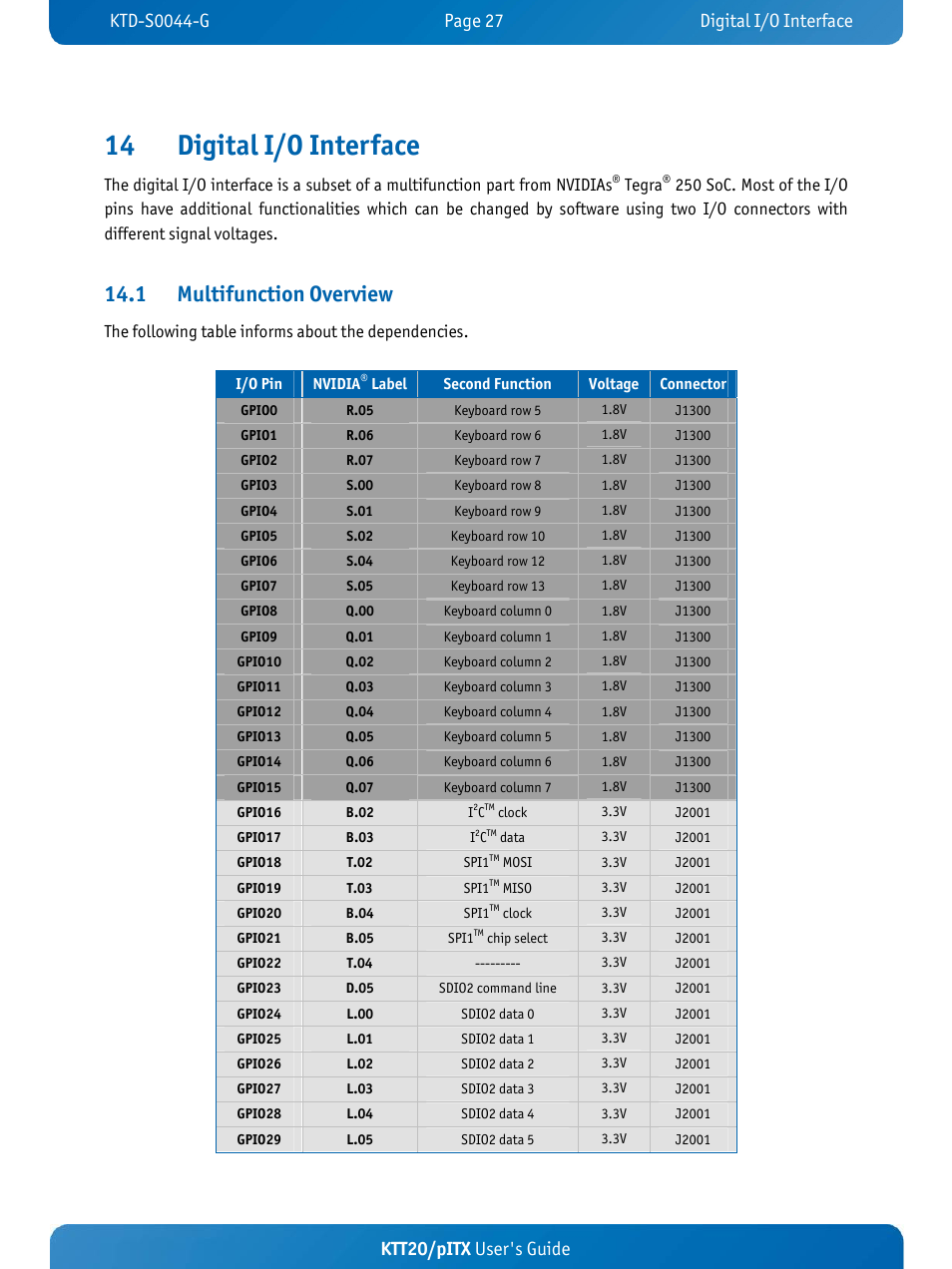 14 digital i/o interface, 1 multifunction overview, Ktt20/pitx user's guide | Kontron KTT20-pITX User Manual | Page 31 / 52