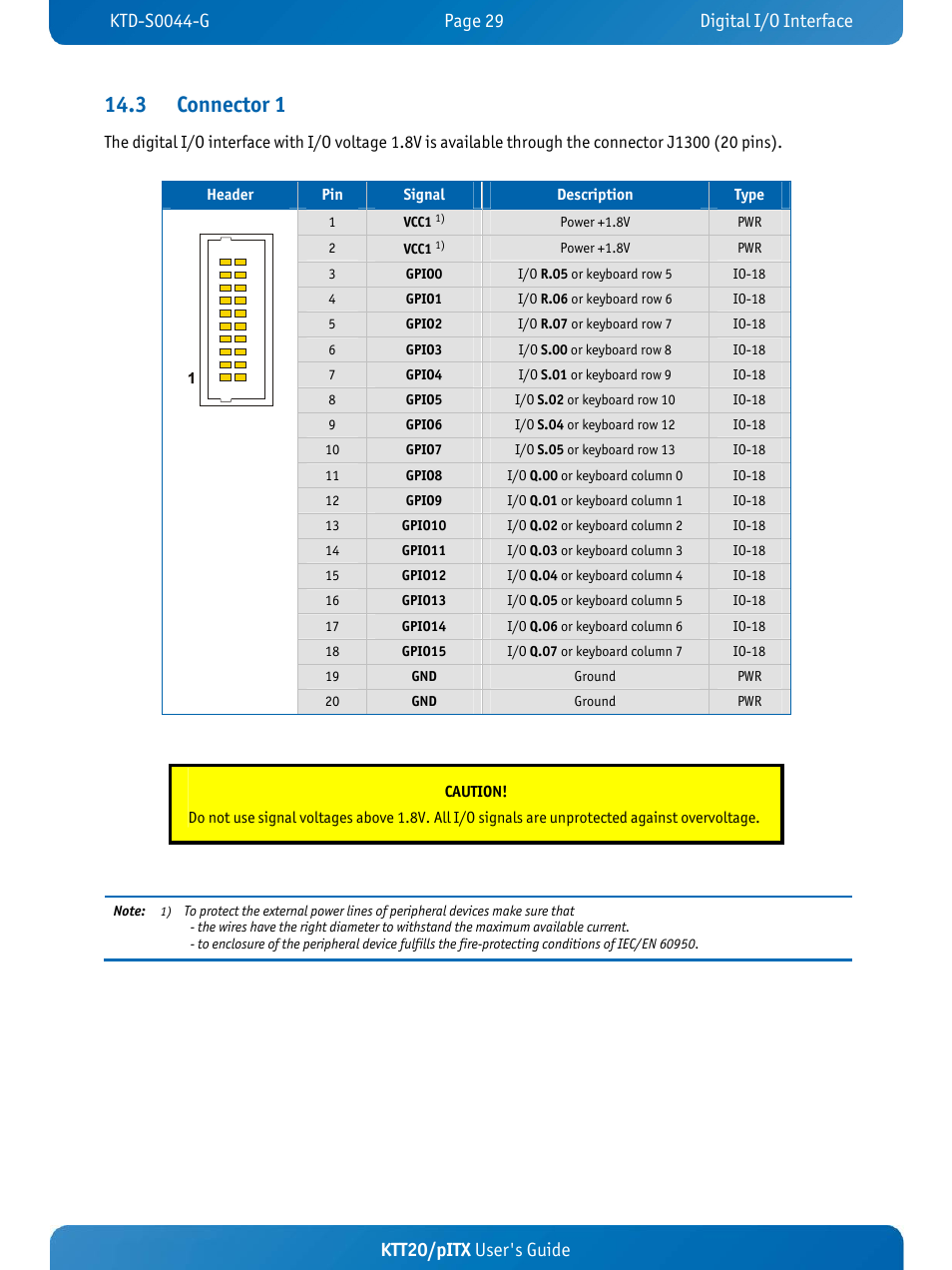 3 connector 1, Ktt20/pitx user's guide | Kontron KTT20-pITX User Manual | Page 33 / 52