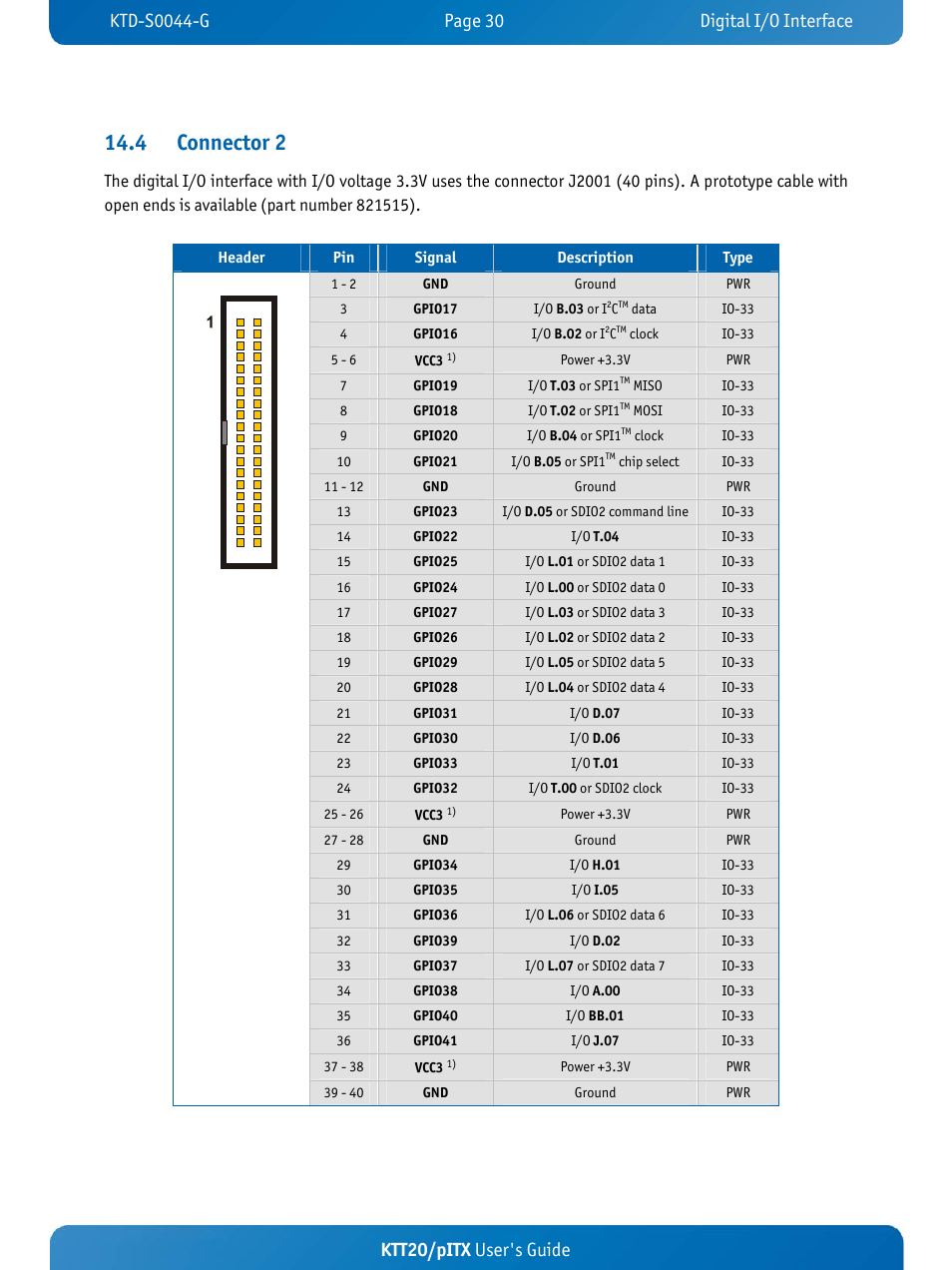 4 connector 2, Ktt20/pitx user's guide | Kontron KTT20-pITX User Manual | Page 34 / 52