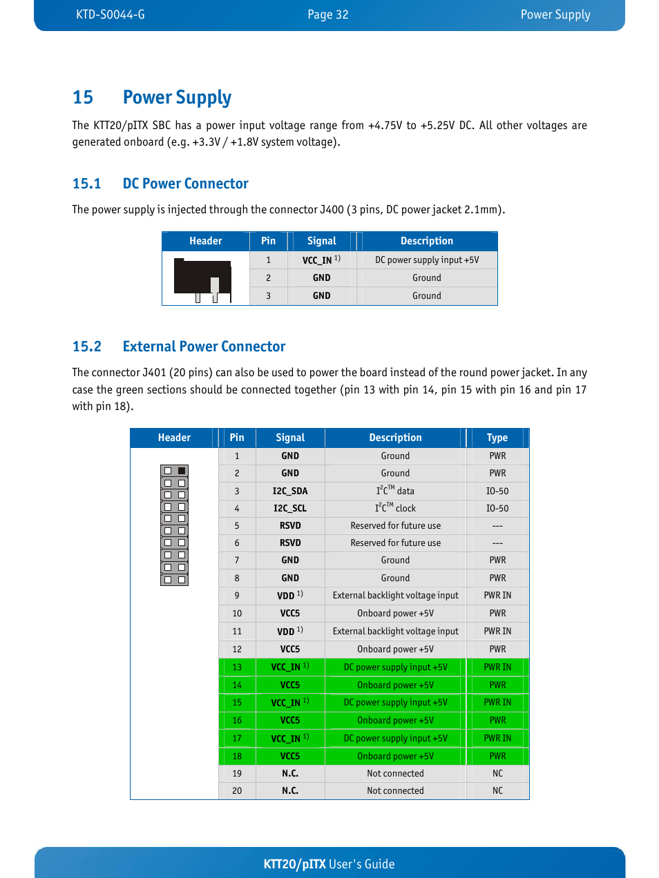 15 power supply, 1 dc power connector, 2 external power connector | Ktt20/pitx user's guide | Kontron KTT20-pITX User Manual | Page 36 / 52