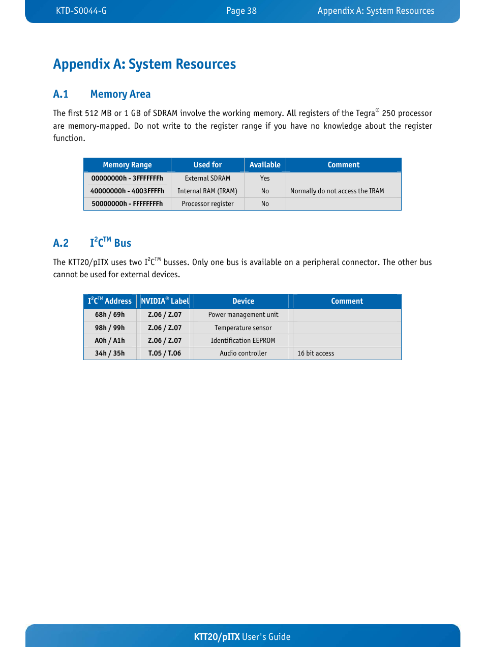 Appendix a: system resources, A.2 i, Ktt20/pitx user's guide | Kontron KTT20-pITX User Manual | Page 42 / 52