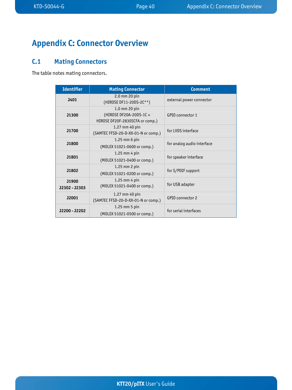 Appendix c: connector overview, C.1 mating connectors, Ktt20/pitx user's guide | Kontron KTT20-pITX User Manual | Page 44 / 52