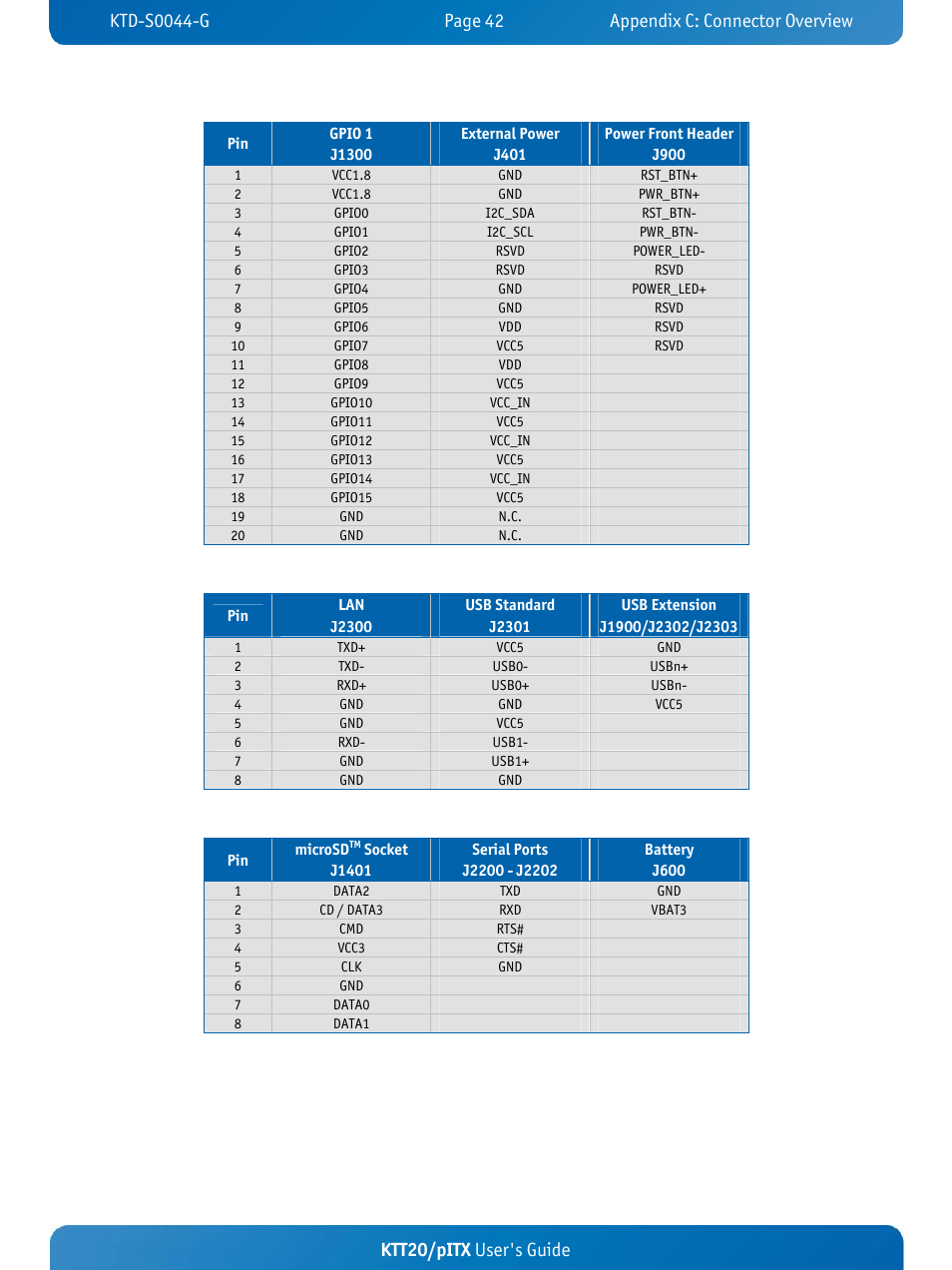 Ktt20/pitx user's guide | Kontron KTT20-pITX User Manual | Page 46 / 52