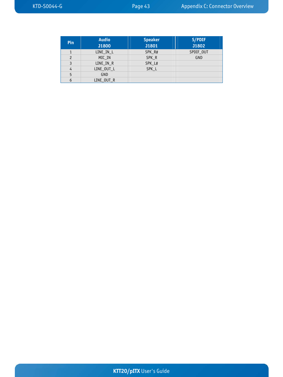 Ktt20/pitx user's guide | Kontron KTT20-pITX User Manual | Page 47 / 52