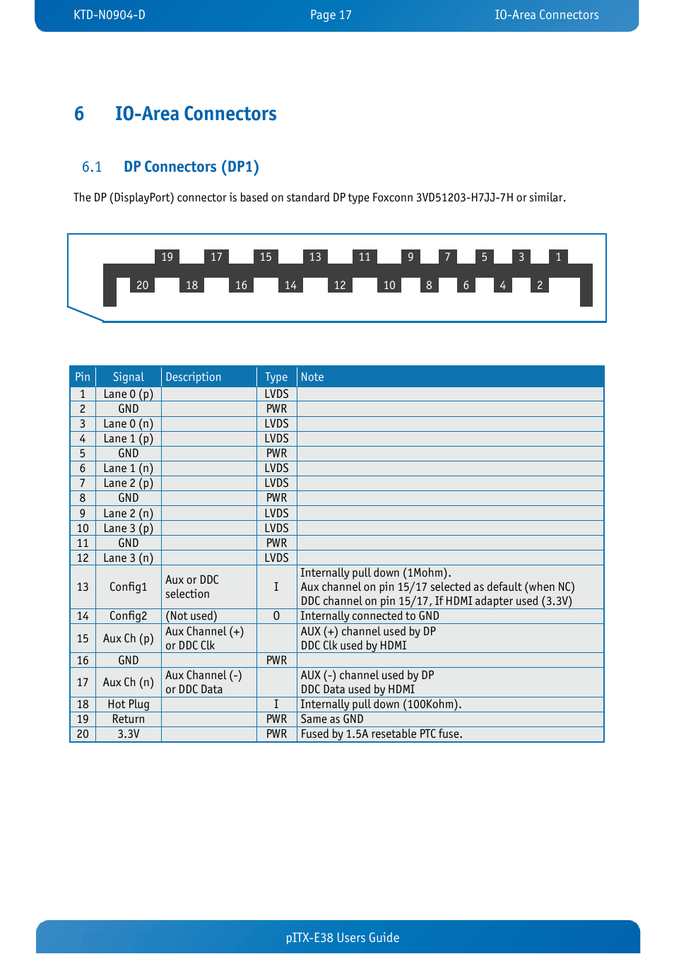 6 io-area connectors, 1 dp connectors (dp1), Io-area connectors | Dp connectors (dp1), 6io-area connectors, Dp connectors (dp1) 6.1 | Kontron pITX-E38 User Manual | Page 19 / 61