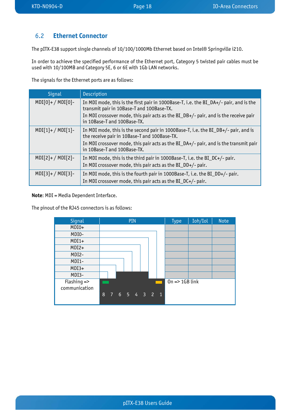 2 ethernet connector, Ethernet connector, Ethernet connector 6.2 | Kontron pITX-E38 User Manual | Page 20 / 61