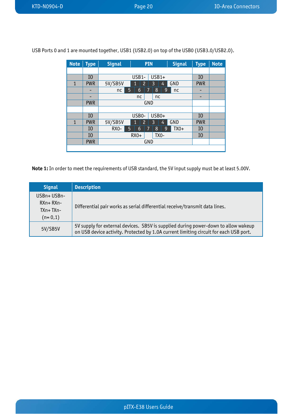 Kontron pITX-E38 User Manual | Page 22 / 61
