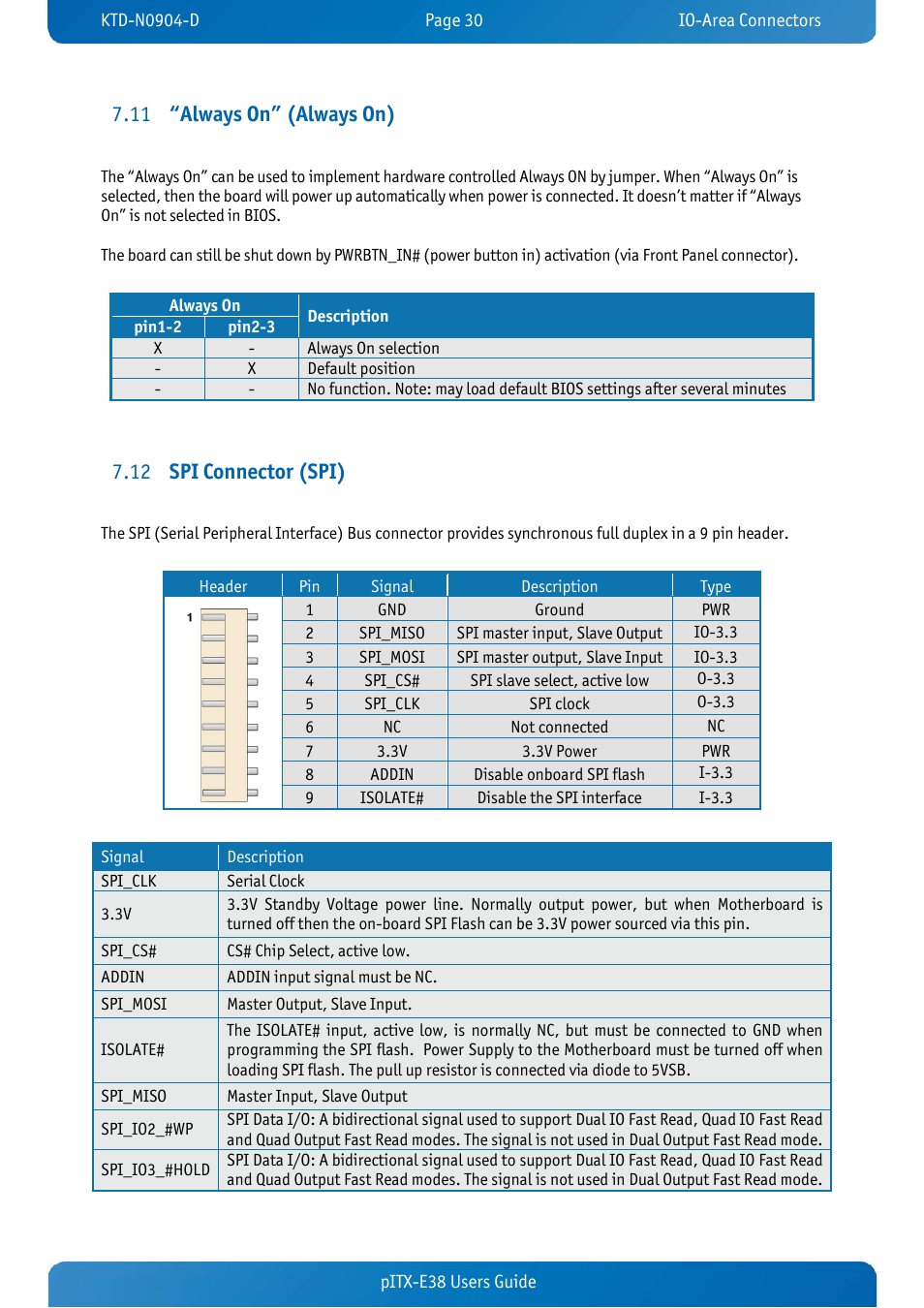 11 “always on” (always on), 12 spi connector (spi), Always on” (always on) | Spi connector (spi), Always on” (always on) 7.11, Spi connector (spi) 7.12 | Kontron pITX-E38 User Manual | Page 32 / 61