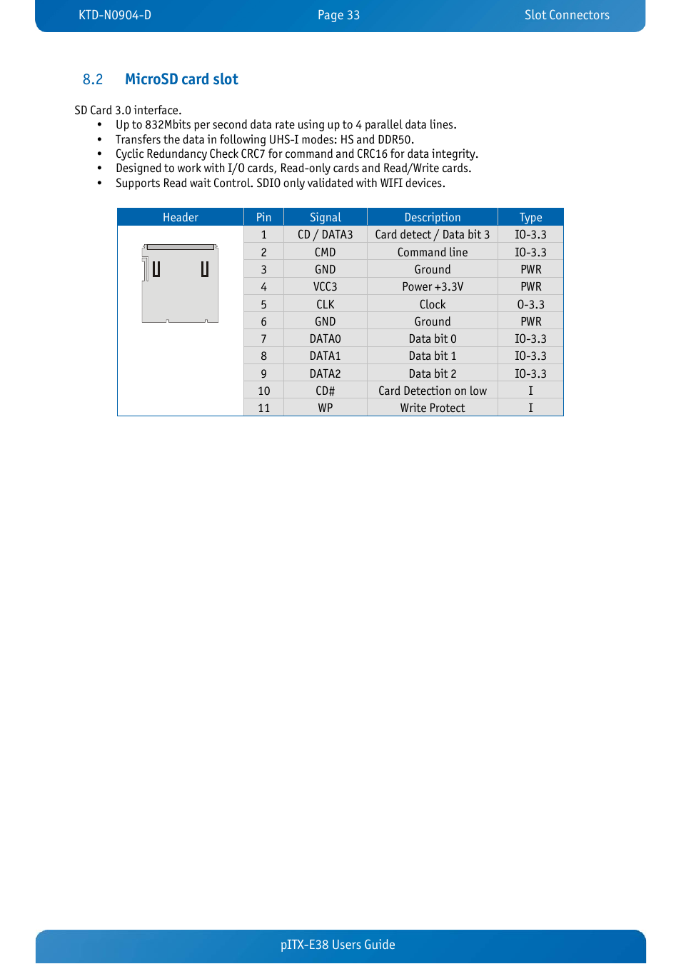 2 microsd card slot, Microsd card slot, Microsd card slot 8.2 | Kontron pITX-E38 User Manual | Page 35 / 61