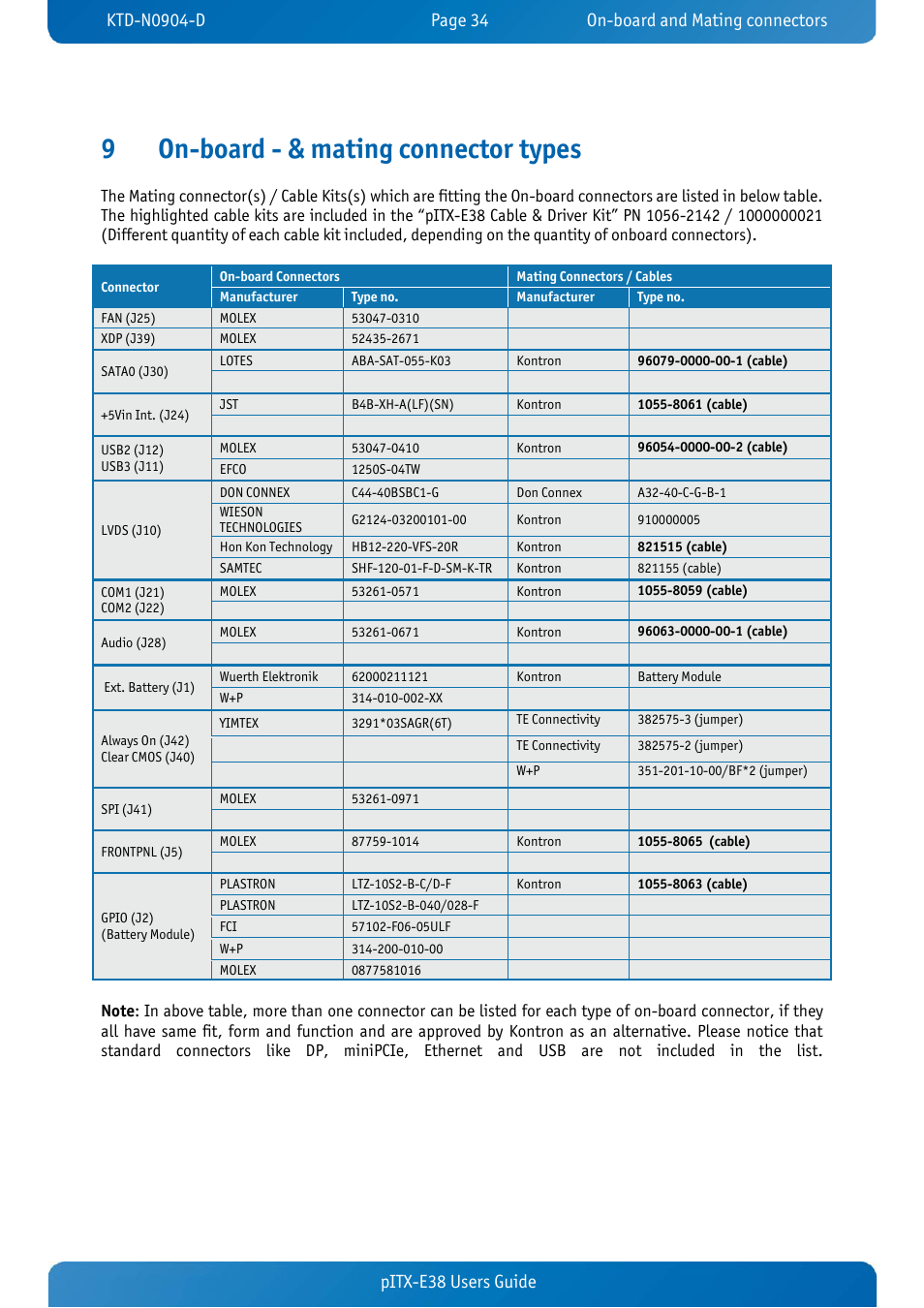 9 on-board - & mating connector types, On-board - & mating connector types, 9on-board - & mating connector types | Pitx-e38 users guide | Kontron pITX-E38 User Manual | Page 36 / 61