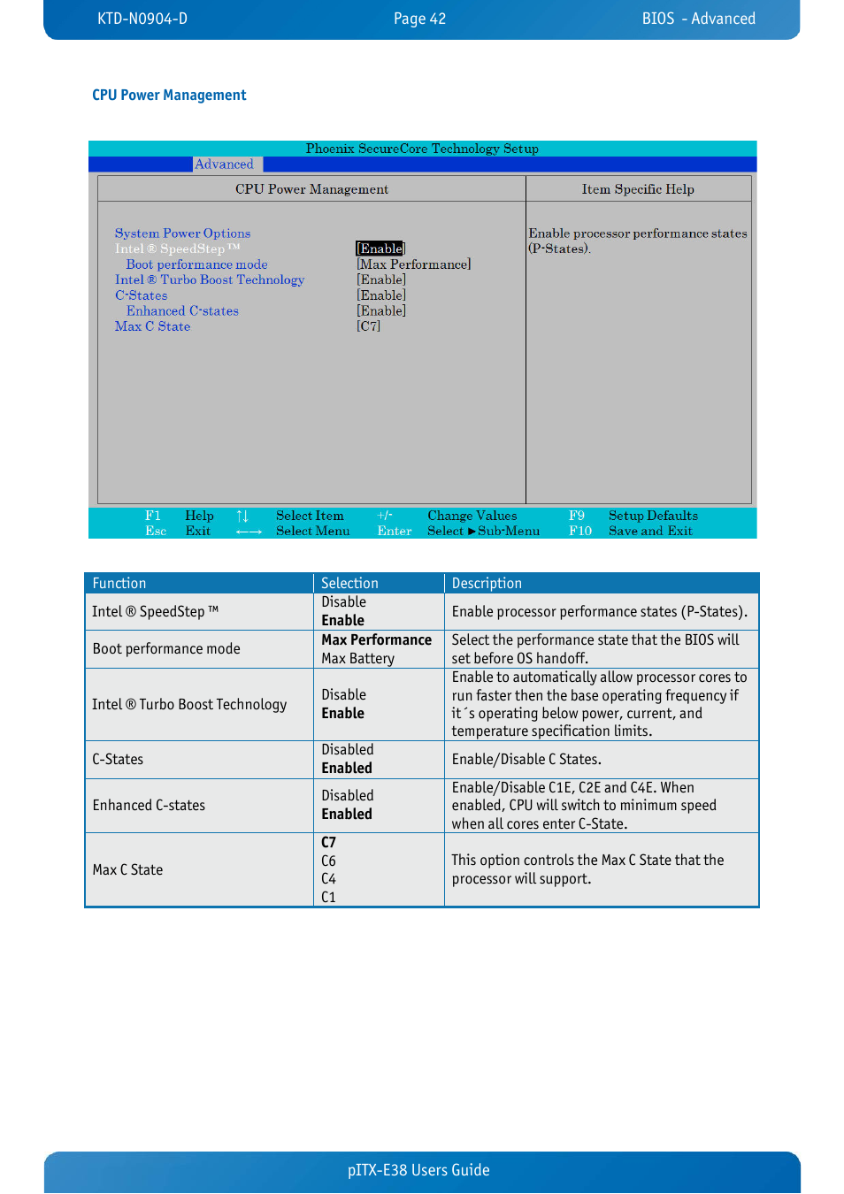 Cpu power management, Pitx-e38 users guide | Kontron pITX-E38 User Manual | Page 44 / 61