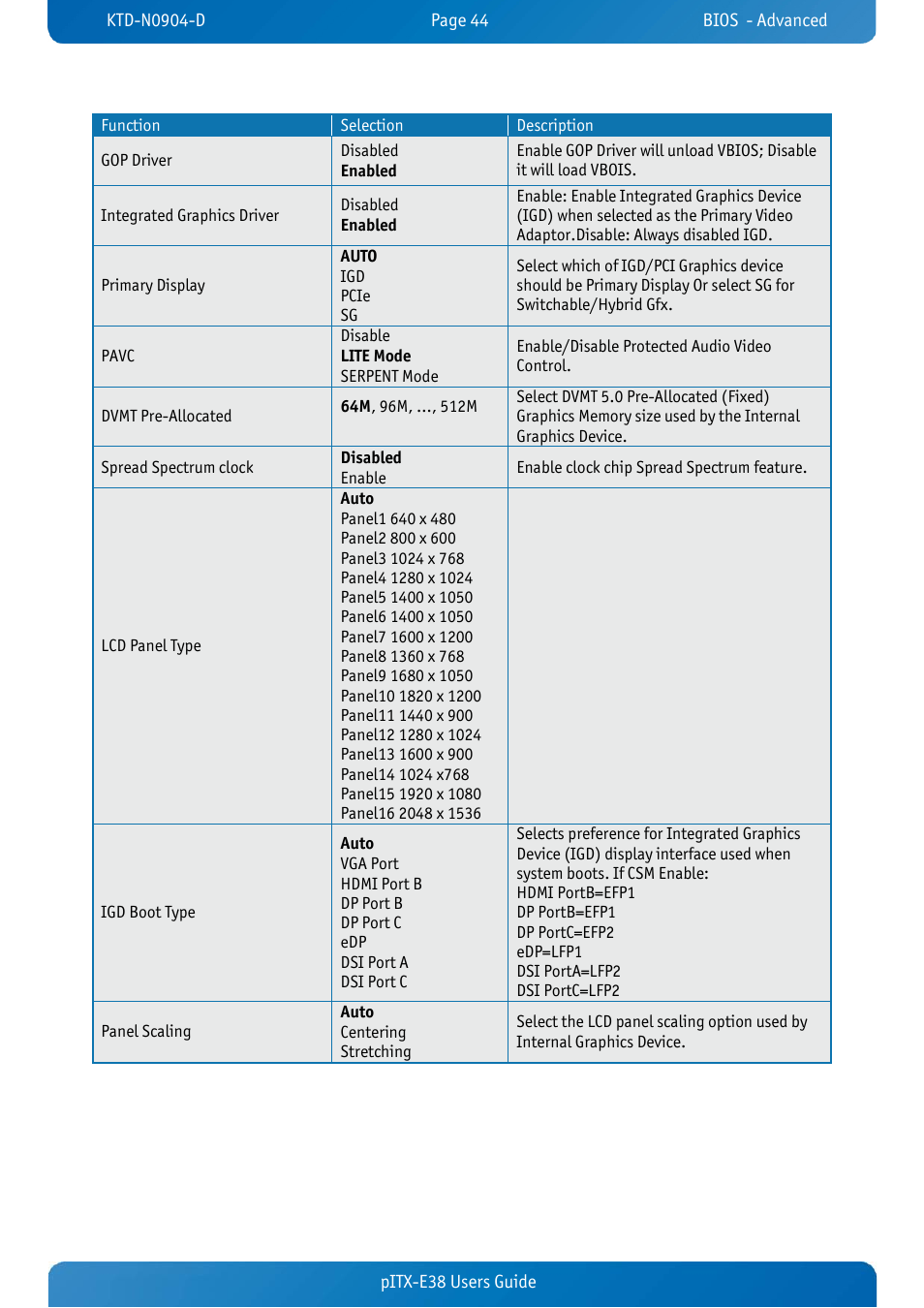 Kontron pITX-E38 User Manual | Page 46 / 61