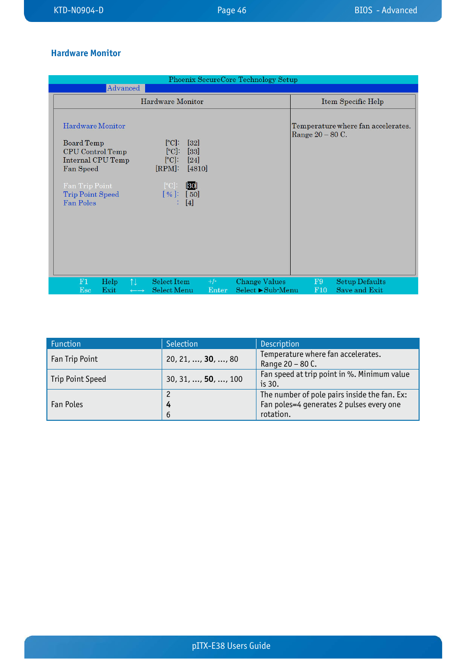 Hardware monitor, Pitx-e38 users guide hardware monitor | Kontron pITX-E38 User Manual | Page 48 / 61