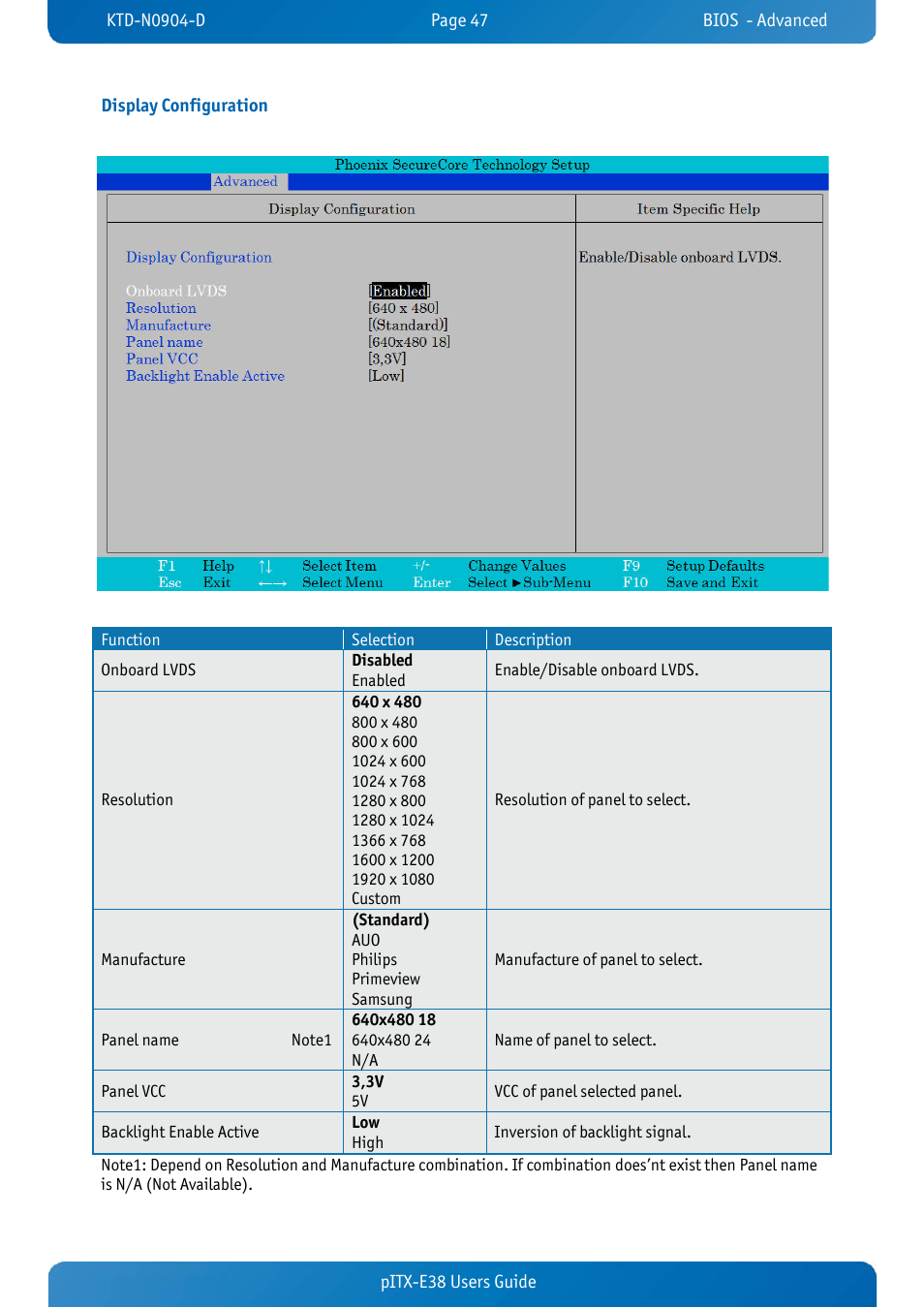 Display configuration, Pitx-e38 users guide display configuration | Kontron pITX-E38 User Manual | Page 49 / 61