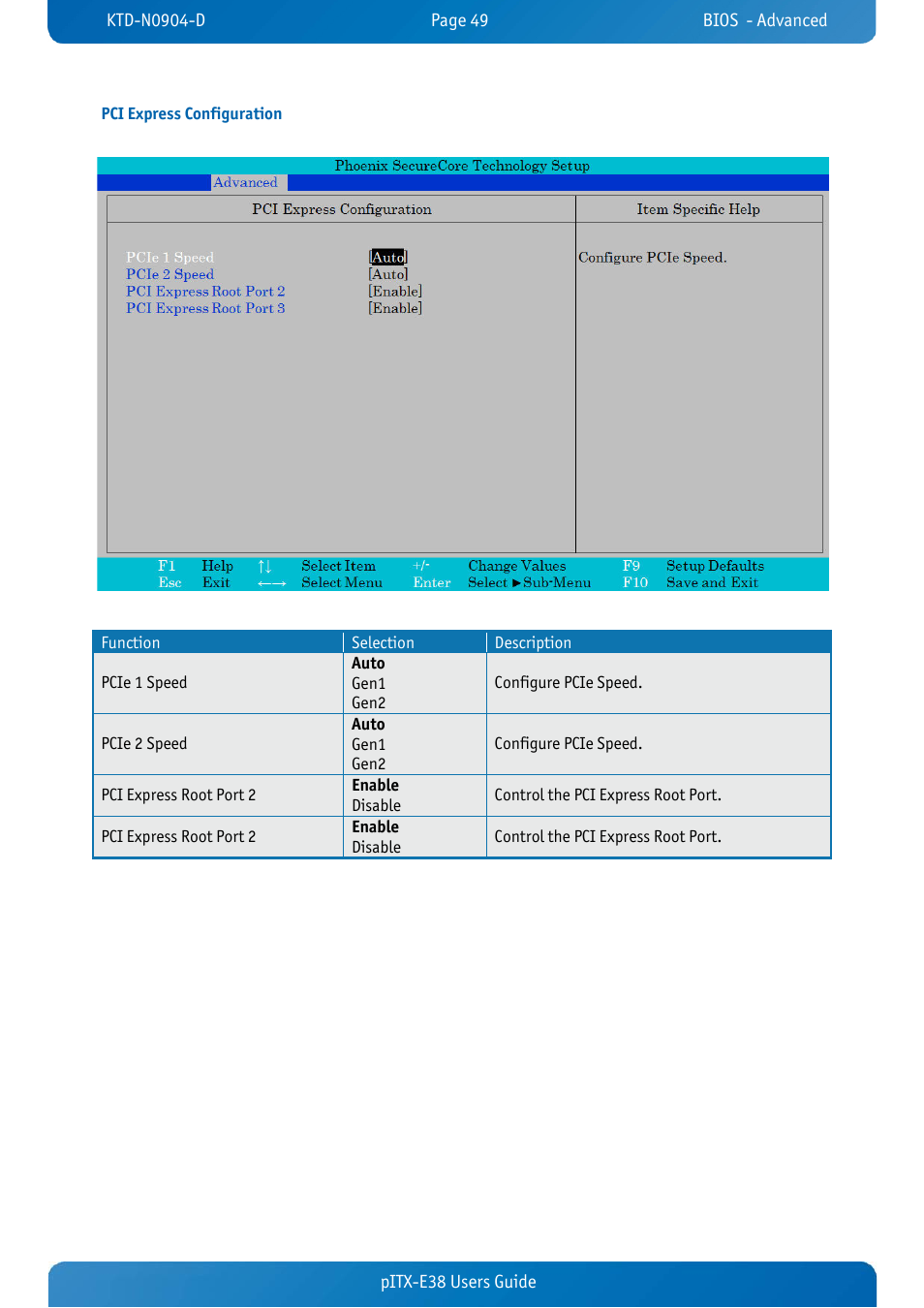 Pci express configuration, Pitx-e38 users guide | Kontron pITX-E38 User Manual | Page 51 / 61