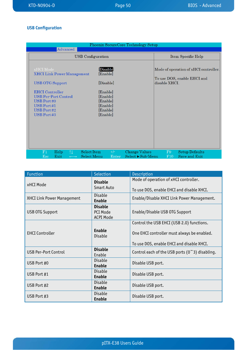 Usb configuration, Pitx-e38 users guide | Kontron pITX-E38 User Manual | Page 52 / 61