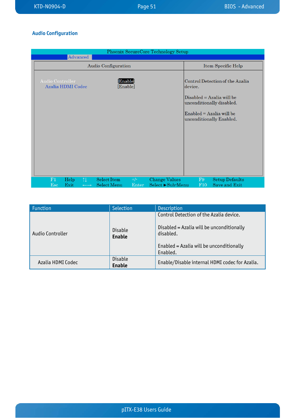 Audio configuration, Pitx-e38 users guide | Kontron pITX-E38 User Manual | Page 53 / 61