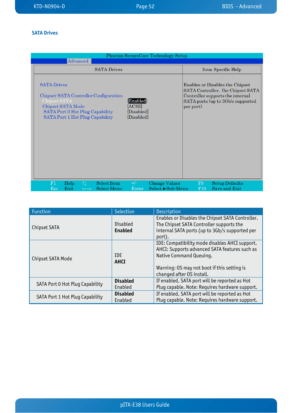 Sata drives, Pitx-e38 users guide | Kontron pITX-E38 User Manual | Page 54 / 61