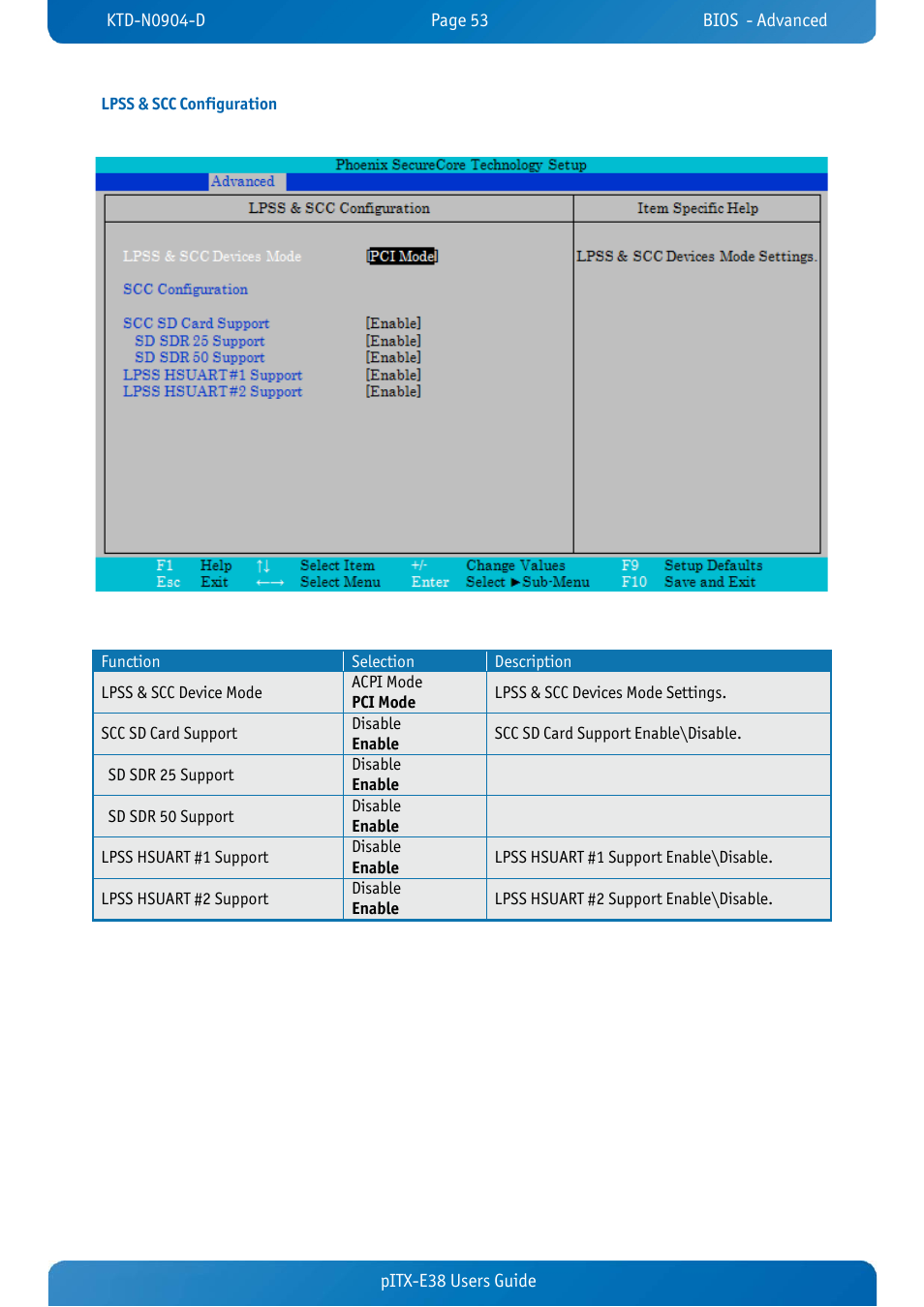 Lpss & scc configuration, Pitx-e38 users guide | Kontron pITX-E38 User Manual | Page 55 / 61