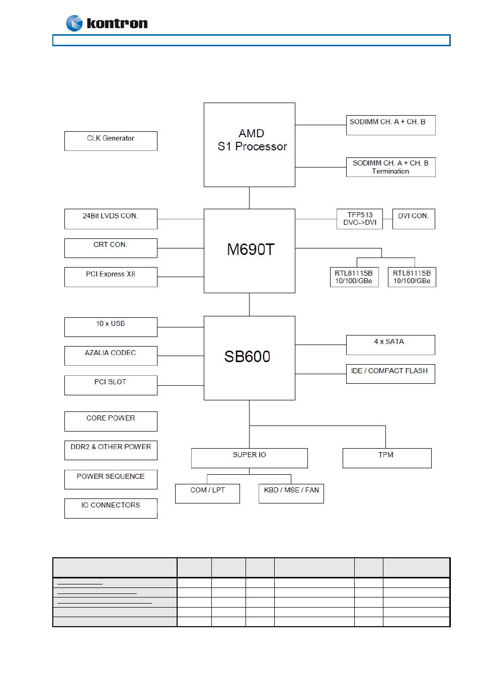 2 kt690 system overview, Kt690 system overview, Kt690 family | Kt690, System overview 3.2 | Kontron KT690-mITX (BGA) - dual core User Manual | Page 14 / 93
