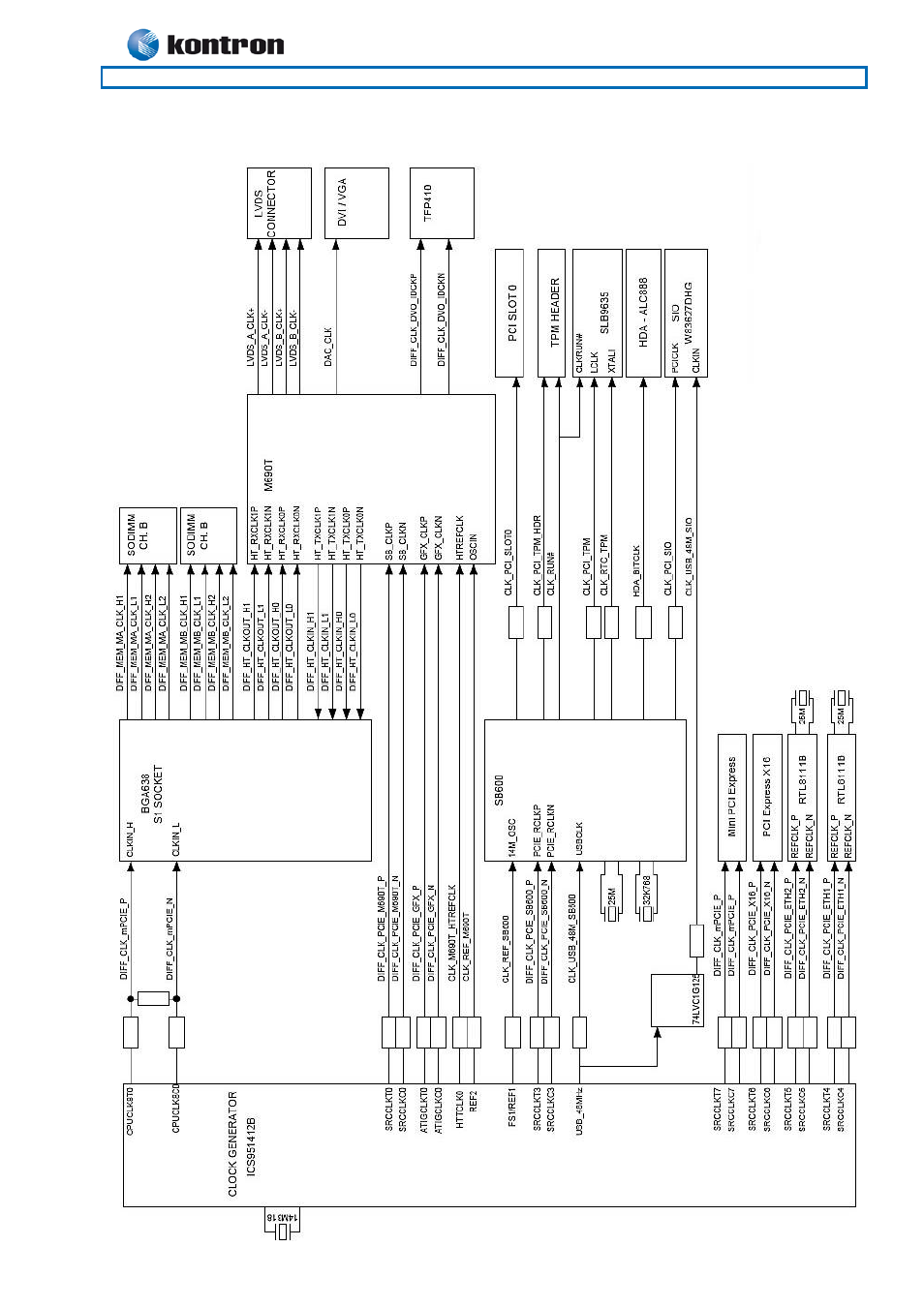 8 kt690 clock distribution, Kt690 clock distribution, Kt690 family | Kontron KT690-mITX (BGA) - dual core User Manual | Page 24 / 93