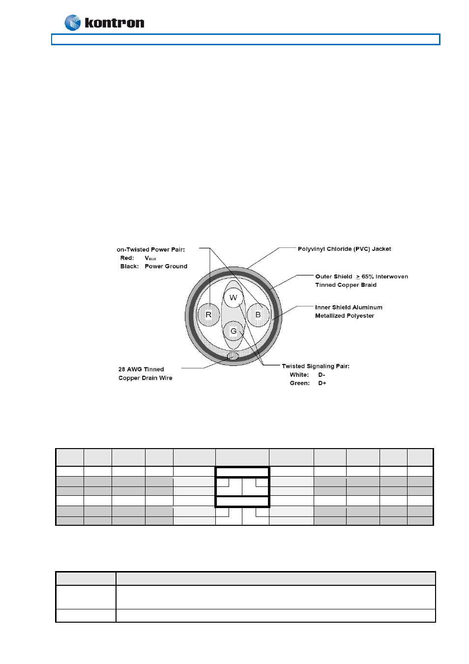 13 usb connector (usb), 1 usb connector 0/2 (usb0/2), Usb connector (usb) | Usb connector 0/2 (usb0/2), Kt690 family, Usb connector (usb) 4.13 | Kontron KT690-mITX (BGA) - dual core User Manual | Page 49 / 93